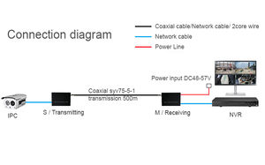 POE同軸伝送エクステンダーRJ45からBNCへの変換IPカメラビデオ信号電源は同軸経由で伝送されます - Product Image 6
