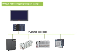 Modbus-TCP/Modbus IOモジュールデジタルモジュールAnolog/Pulse PLC用コンパクトIOモジュール - Product Image 6