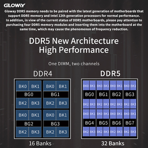 Gloway G1 DDR5 RAM 32GB(16Gx2) キット4800MHz1.1VはDDR5マザーボードをサポートIntelXMP 3.0PMICパワーコアを使用 - Product Image 4
