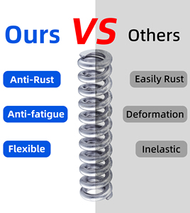 Stainless Steel Compression Spring Pin 1Mm 5Mm X 0.6Mm X 30Mm End Cap Jiangmen Arc Flashlight Hourglass Compression Springs - Product Image 3