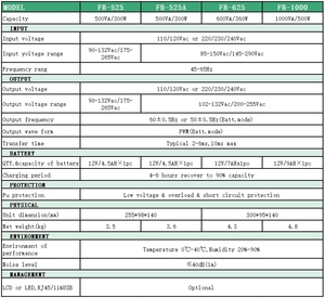 PBP 1000VA 500瓦离网正弦波计算机不间断电源系统600VA 360瓦迷你线路交互式备用铅酸电池 - Product Image 2