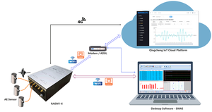 RAEM1-6_ Multi-channel AE <strong>Testing</strong> System_ Wireless Data Communication_ Clock Synchronization <strong>Function</strong> - Product Image 2