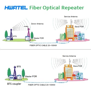B40 2300 LTE TD GSM Tăng Cường Tín Hiệu Sợi Quang Tăng Cường Tín Hiệu Cho Aircel Airtel Jio Bolt Thoại MTN Omantel - Product Image 5
