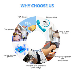 China Logistics to Usa with Certificate of Origin Form Fta and China Post to Singapore - Product Image 5