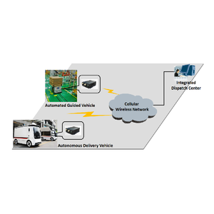 Industrieller 5g Mobilfunk-Gigabit-Router G230 Serie 2.4G 5.8G Wifi IoT M2M RS232 RS485 APN VPN Gateway - Product Image 6