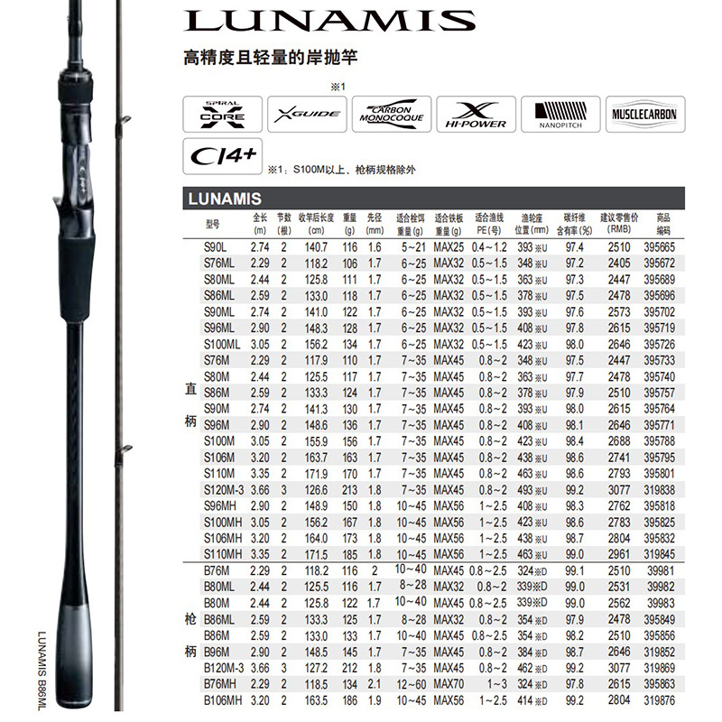Lunamis 2020