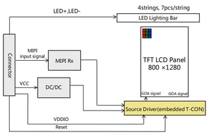 Bildschirm Lcd Display Panel Display Modul Modul Größe 84,4 (h) X 84,4 (v) X3.6(d) Mm - Product Image 4