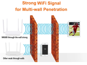 NBKEY WiFi Sim kartlı Router yuvası 300M yüksek hızlı yönlendirici 4G kablosuz Wifi ağı - Product Image 5