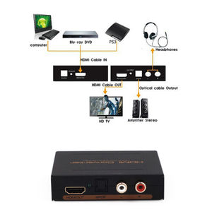 Adaptador convertidor de Audio con salida HDMI a HDMI + SPDIF óptico RCA L/R - Product Image 3