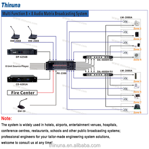 Sistema de sonido profesional Thinuna, controlador de matriz de audio digital de 8 en 8 salidas, sistema de PA con pantalla LED, canal seleccionado - Product Image 5