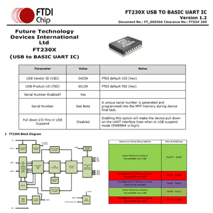 FTDI Chip USB a UART TTL Adaptador de interfaz Nuevo USB TTL 3V3 Módulo convertidor de placa PCB para uso en computadora portátil - Product Image 4