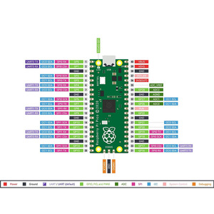 Raspberry Pi Pico Board RP2040 TYPE-C / MICRO Dual-Core 264KB ARM Low-Power-Mikro computer Hoch leistungs Cortex-M0 + Prozessor