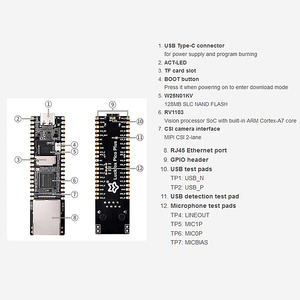 <strong>Ethernet</strong> port LuckFox Pico Plus RV1103 <strong>Linux</strong> microdevelopment board with integrated ARM <strong>Cortex</strong>-A7/risc-v microcontroller for PS4