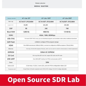 Xilinx XC7A35T 100T A7-Lite FPGA开发核心板Artix 7，带Linux操作系统电子元件 - Product Image 5