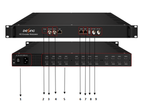 Codificador-modulador HD 16 HDM1 entrada 8DVB-T/6ISDB-T/12DVB-C modulador codificador de salida