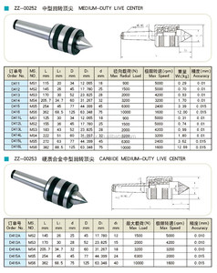 D415L D415 D415A Live Center ขนาดกลางพร้อมปลายคาร์ไบด์สำหรับเครื่องกลึงและเครื่องกัด CNC มีตัวเลือก - Product Image 4