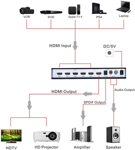 Original OEM Factory Ultra HD 4K2K <strong>HDMI</strong> <strong>Switcher</strong> <strong>5</strong> X1 with Audio Extractor Support RCA L/R <strong>5</strong>.1CH/7.1CH - Product Image 5