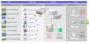 Medidor de temperatura de umidade industrial iot <span class=keywords><strong>gprs</strong></span>, medidor de baixa potência <span class=keywords><strong>logger</strong></span> de dados de tensão