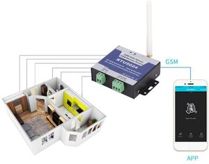 RTU5024 2G GSM контроллер доступа бесплатный вызов SMS команда GSM дверные ворота Открыватель удаленного доступа Реле Переключатель