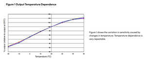 Alphasense O2-A2 rilevatore di Gas elettrochimico originale rilevatore di perdite industriali e controllo della qualità dell'aria sensore di ossigeno O2 - Product Image 3