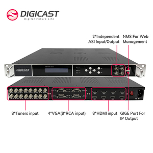 ตัวเข้ารหัส SD 9312 DMB 24ช่อง AV ASI ไปยัง IP - Product Image 4