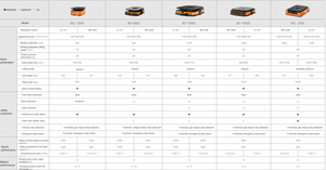 艦隊管理システムを備えた5000kgの耐荷重ジャッキングロボットプラットフォーム自動誘導車両Agv - Product Image 6