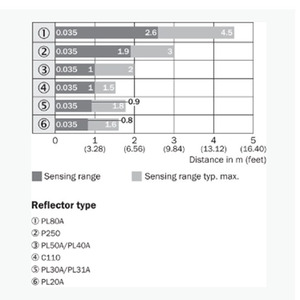 New replacement model SICK GRL18S-F2338 color code <strong>sensor</strong> Color code photoelectric <strong>sensor</strong> - Product Image 4