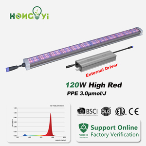 Hongyi แถบไฟ LED เติบโต120W PPE 3.0 μmol/J สเปกตรัมสีแดงสูงภายใต้หลังคา LED รุ่น Eco ไดรเวอร์ภายนอก IP65 CE ETL - Product Image 1