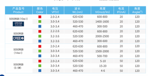 Yuliang 5050G RGB 0.2W 0.5W Small Power High Performance SMD <strong>LED</strong> EPISTAR Chips Tri-proof Series for Neon Linear Strips - Product Image 4