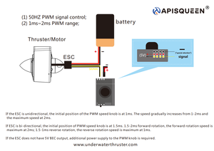 APISQUEEN PWM 1-2 мс регулятор скорости регулировки ширины модулятор - Product Image 6