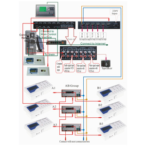 HL-9000 Digital <strong>Language</strong> Lab,Wireless <strong>Language</strong> Lab System,laboratory Equipment - Product Image 2