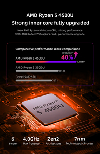 Elebao AMR5 AMD Mini pc 4500U 4700U 5600U 6 çekirdekli WIFI5/6 Win10/Linux oyun bilgisayarı nettop - Product Image 3