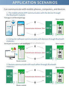 DX-BT24-A BLE5.1 Support Scan QR Code to Connect RF Transceiver Serial Communication Bluetooth Module for <strong>Arduino</strong> Android/iOS