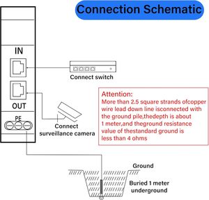 100Mbps POE Surge protettore DIN-Rail Ethernet 1-2-3-6 interruttore Router per telecamere di sorveglianza dispositivi di rete 100% sicuro - Product Image 5