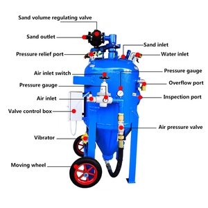 Factory-Promoted High-Pressure Small Sandblasting Equipment for Rust Removal Steel Structure <strong>Blast</strong> Mechanical Equipment - Product Image 6