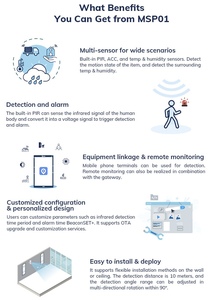 Human Presence <strong>Detection</strong> <strong>Sensor</strong> Ceiling Mounting Human Body <strong>Detection</strong> Infrared Ble Bluetooth Pir Motion <strong>Sensor</strong>