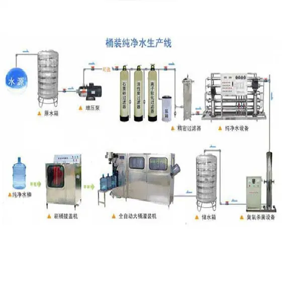 Ro 물 시스템 산업 RO 시스템 제조 업체 역삼 투 장비 RO 물 처리 시스템