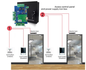 1/2/4 Tür netzwerk TCP/IP-Zugriffs controller Wiegand 26Bit ~ 40Bit Eingangs zugriffs kontroll platine Panel Access Control PCB Board - Product Image 5