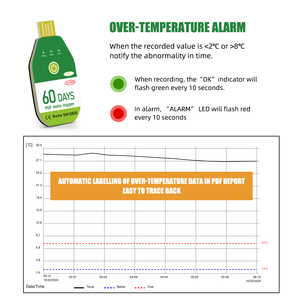 Interfaz USB 18000 Almacenamiento DE DATOS Salida automática PDF Registrador de temperatura de 60 días para frutas y verduras - Product Image 6