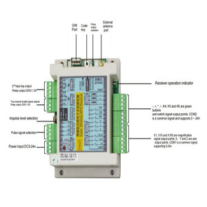 XWGP Fanuc Siemens Masso sistema uso CNC telecomando Wireless CNC pendente volantino per la lavorazione orizzontale centro HMC - Product Image 5