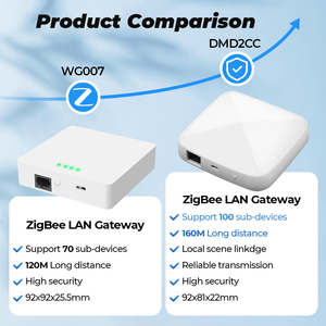 ZigBee 3.0 Tuya Smart Life Fernbedienung Wired Gateway Hub Automatisierung des ganzen Hauses - Product Image 3