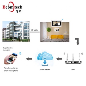 SIPデジタル屋外ビデオドアベルシステム防水ホームインターホンカラーカメラカラーWiFiビデオモニタリング工場価格TCP - Product Image 5