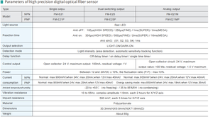 Amplificador de sensor de fibra analógica de alta velocidad de la serie FM E21 con protección de circuito adecuada y teoría láser de acción rápida - Product Image 5