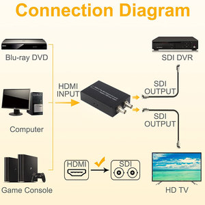 <strong>HDMI</strong> to SDI With Power Adapter Mini 3G HD SD-SDI Video Micro <strong>Converter</strong> With USB Power <strong>HDMI</strong> Switcher to SDI - Product Image 5