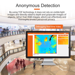 Sensor de conteo de personas 2025 FOORIR AI ToF con precisión 98% para conteo de personas - Product Image 4