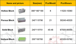 Construcción y construcción de bloques huecos sólidos, máquina de fabricación de bloques de pared, pavimentadora automática de ladrillos, línea de producción de piedra - Product Image 4