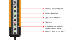 Loại 4 điểm mù an toàn miễn phí bức màn ánh sáng cảm biến thông qua-chùm PNP/NPN đầu ra 24V IP65 khung cài đặt - Product Image 4
