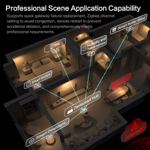 Zemismart Matter Zigbee Hub di prodotti per la casa intelligente All-in-One compatibili con Google Home HomeKit SmartThings Tuya assistente per la casa - Product Image 6