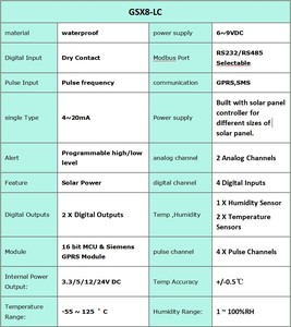 Профессиональный беспроводной регистратор данных GPRS Метеостанция уличная солнечная панель датчик температуры и влажности - Product Image 5