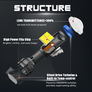 OEM High-Power H4 Mini Projector Bulbs H7 Mini <strong>Bi</strong> <strong>LED</strong> Laser 6000k <strong>Color</strong> Temperature P5 <strong>LED</strong> Headlights Aviator Car Model New